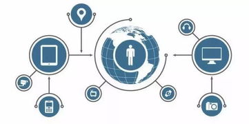 數據保衛(wèi)拉鋸戰(zhàn) Filecoin如何助力物聯(lián)網數據處理服務