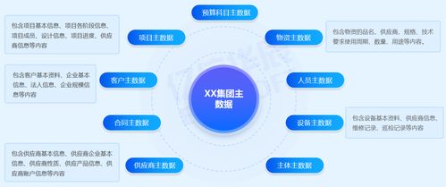 數據治理在某環(huán)境公司主數據管理項目中的實踐經驗