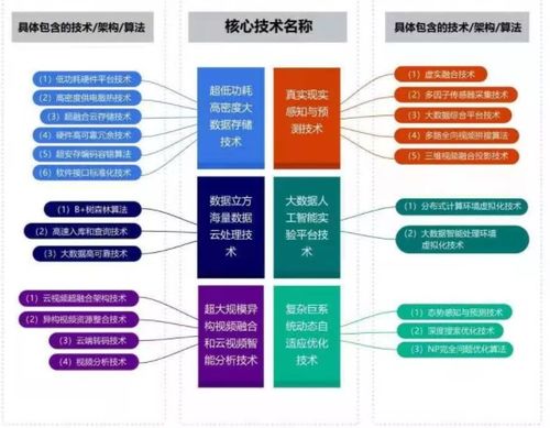 北交所企業(yè)研究 云創(chuàng)數據（835305）——大數據存儲與處理服務的領軍者