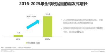 2019年中國人工智能基礎數據服務行業(yè)白皮書 數據處理服務的現狀與趨勢
