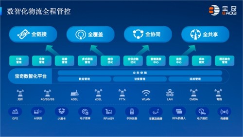 從痛點到破局 寶奇洪斌斌談數智化物流如何重構行業(yè)競爭力